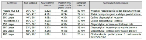 Soczewka Volk Pan Retinal 2.2 Soczewka Volk Pan Retinal 2.2